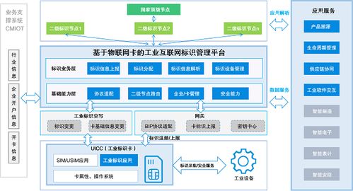 中移物聯(lián)主動標(biāo)識載體 加速工業(yè)互聯(lián)網(wǎng)基礎(chǔ)設(shè)施建設(shè)與數(shù)據(jù)服務(wù)升級