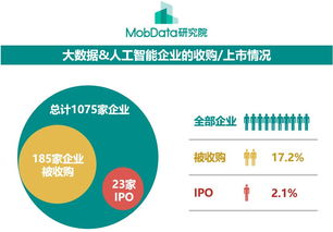 199IT 工業(yè)互聯(lián)網(wǎng)數(shù)據(jù)服務(wù)的行業(yè)先鋒