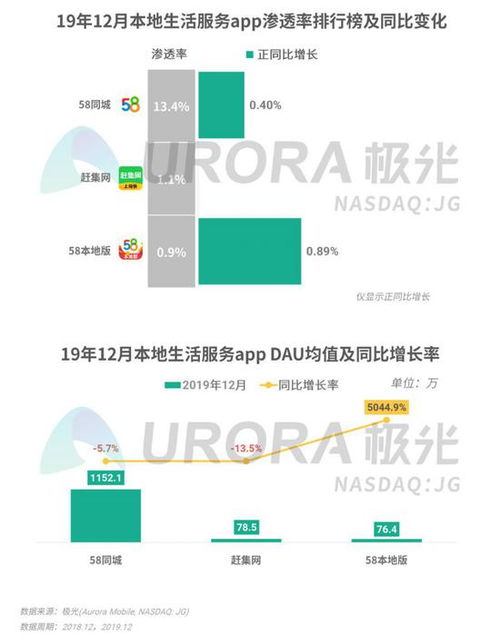 2019年第四季度移動互聯(lián)網(wǎng)行業(yè)數(shù)據(jù)研究報告 王者榮耀DAU領(lǐng)跑，工業(yè)互聯(lián)網(wǎng)數(shù)據(jù)服務(wù)崛起
