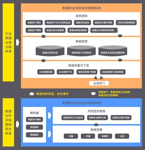工業(yè)互聯(lián)網(wǎng)數(shù)據(jù)安全風(fēng)險監(jiān)測追溯項目實踐與數(shù)據(jù)服務(wù)