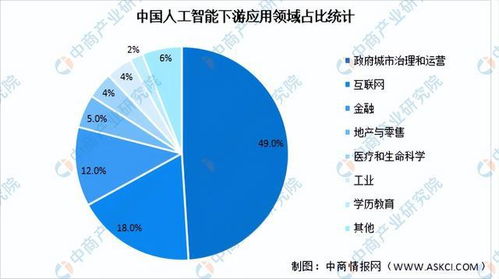 2024年中國人工智能產(chǎn)業(yè)鏈全景解析 聚焦應(yīng)用軟件開發(fā)