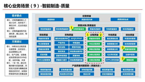 智能化工廠規(guī)劃全景與人工智能應(yīng)用軟件開發(fā) 核心要素與實(shí)踐路徑