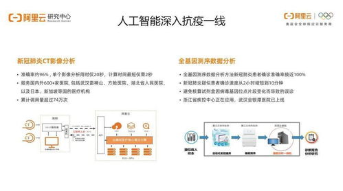 阿里洞察 疫情后人工智能還“香”嗎？——25頁P(yáng)PT講透行業(yè)發(fā)展與應(yīng)用軟件開發(fā)