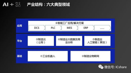 人工智能重塑制造 應(yīng)用軟件開發(fā)的機(jī)遇、挑戰(zhàn)與產(chǎn)業(yè)發(fā)展路徑——基于騰訊研究院的觀察